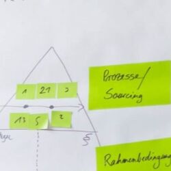 Zu sehen ist das Logo des GründerinnenNetzOstalb